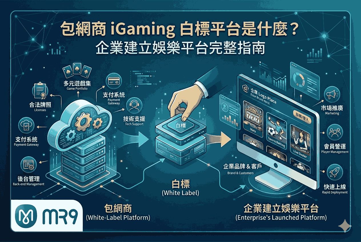 包網商 iGaming 白標平台是什麼？企業建立娛樂平台完整指南
